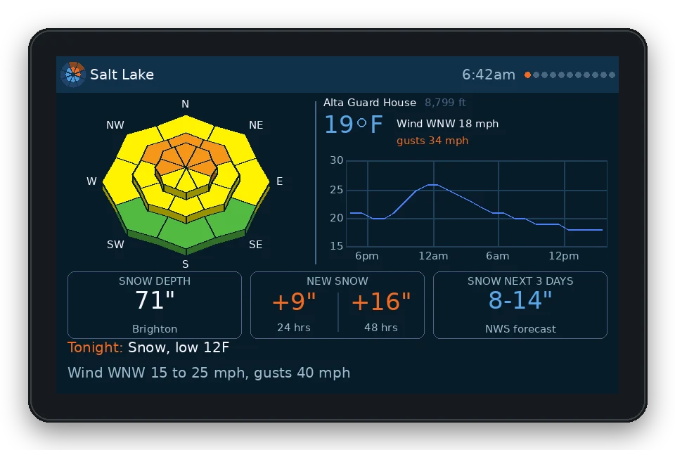 A PowDash 4.3-inch unit showing current conditions at Alta, new snow, snow depth, the avalanche danger rose and the snow expected over the next three days